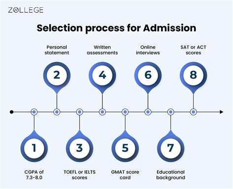 University of Cambridge Admissions: Highlights, Acceptance Rate ...