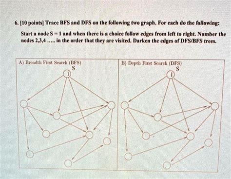 Image result for A Level Computer Science Graph BFS Trace Table