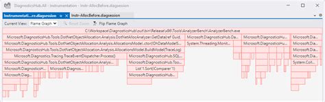 Image result for Visual Studio Instrumentation Graphics