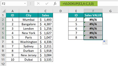 Image result for VLOOKUP Using Text