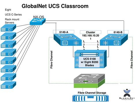 Cisco UCS Tutorial 的图像结果