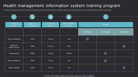 Image result for Health Information System Training Program