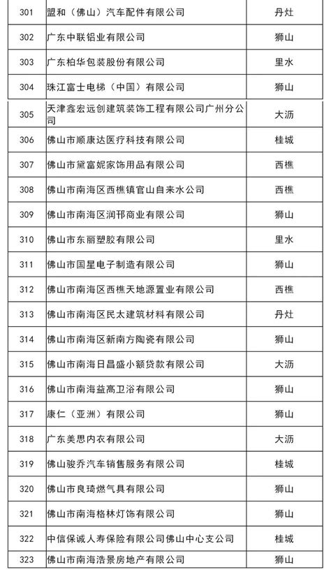 2019纳税排行榜_2016年宁波市纳税百强榜发布 看看哪些企业是 纳税大户_中国排行网