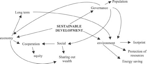 Cognitive Map Basic Example 的图像结果