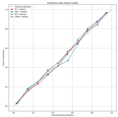 An Explainable Machine Learning Model for Material Backorder Prediction ...