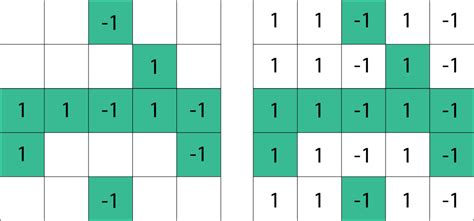 Rezultat imagine pentru Matrix Completion