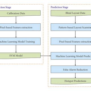 Image result for Image Processing Pixel Representation