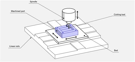 CNC Visual Part Layout 的图像结果
