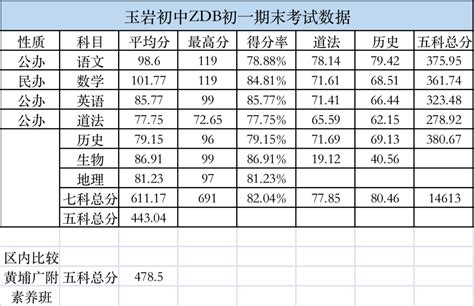 广西桂林市2022-2023学年高一上学期期末考试（2月）英语试题（扫描版含答案，含听力音频及文字材料）-21世纪教育网