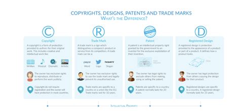 Intellectual Property 的图像结果