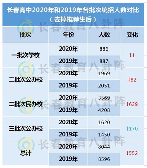 潍坊北海中学高中部 2022级高一新生报到须知