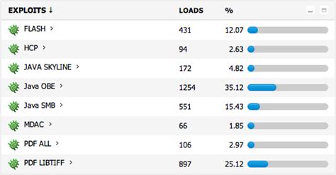 Java Exploit 的图像结果