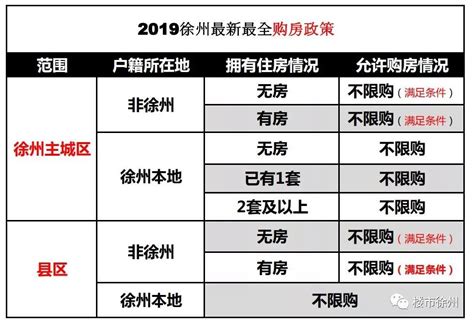 2021徐州最新买房、贷款、税费政策_房产资讯_房天下