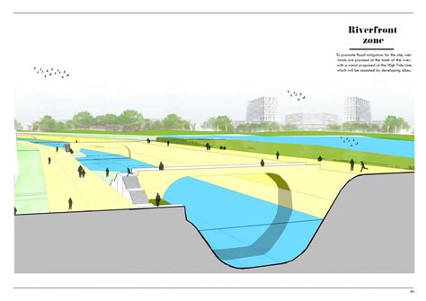 REIMAGINING ADAJAN, SURAT. | CEPT - Portfolio