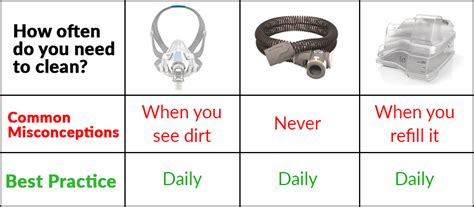 Image result for Maintain CPAP Cleanliness