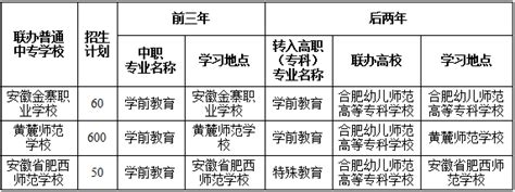 初中学历怎么考大专