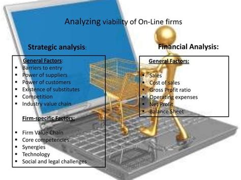 Image result for E-Commerce Applications Examples