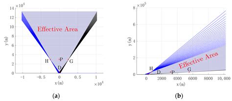 IN-ME Position Error Compensation Algorithm for the Near-Field ...