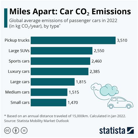 California Car Emissions 2035 at Bethany Lee blog