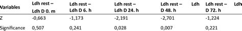 Image result for Calculate LDH Enzyme Activity Example