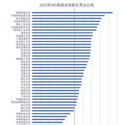 2023年重庆高考录取人数录取率(本科录取多少人)