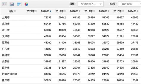 人民日报：中国养老金的缺口_筱然_新浪博客