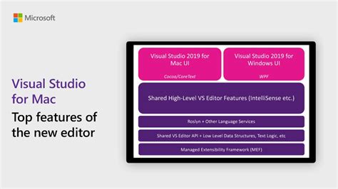Image result for Visual Studio Image Editing