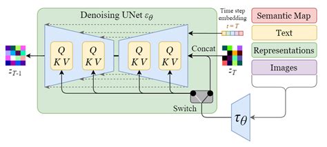 Image result for Diffusion Model Structure