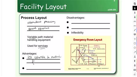 Image result for Process Layout Example
