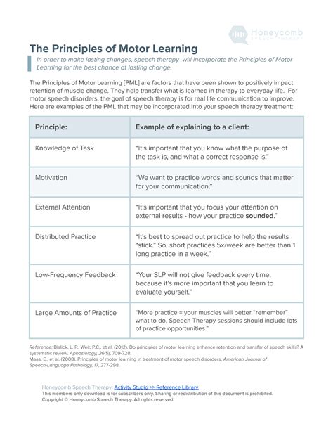 Motor Learning Principles 的图像结果