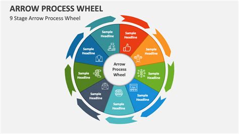 Process Wheel 的图像结果