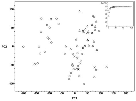 Comparative Analysis of the Blood Plasma Metabolome of Negligible ...