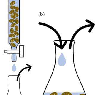 Column Method 的图像结果