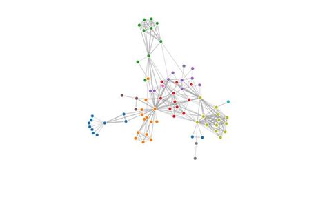 Image result for Force Directed Graph Drawing Examples
