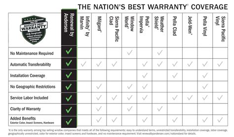 Home Window Replacement Hazleton PA | Renewal by Andersen of Northeast PA