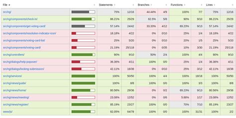 Image result for Node.js API Tetsing
