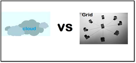 Image result for Grid Computing in Cloud Computing