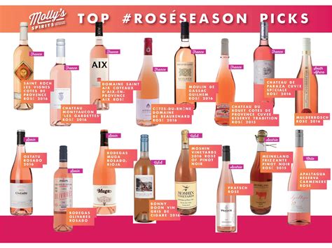 Pin by Rae Whittaker on drinks | Rose wine types