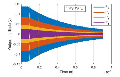 Acceleration Sensitivity in Bulk-Extensional Mode, Silicon-Based MEMS ...