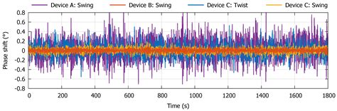 μ-Coriolis Mass Flow Sensor with Resistive Readout