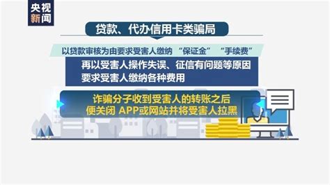 史上最全“贷款诈骗”套路盘点，想贷款的请小心！！