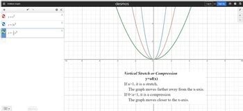 Image result for Stretch vs Compression Graph