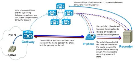 Image result for Cisco Interface for Call Taking