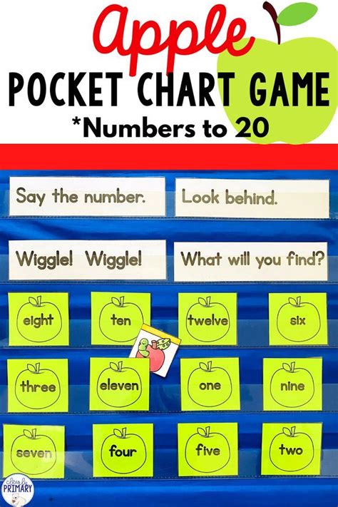 Image result for Apple Math Chart