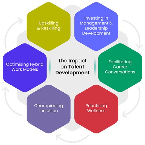 2024: A Year of Transformation in Talent Development