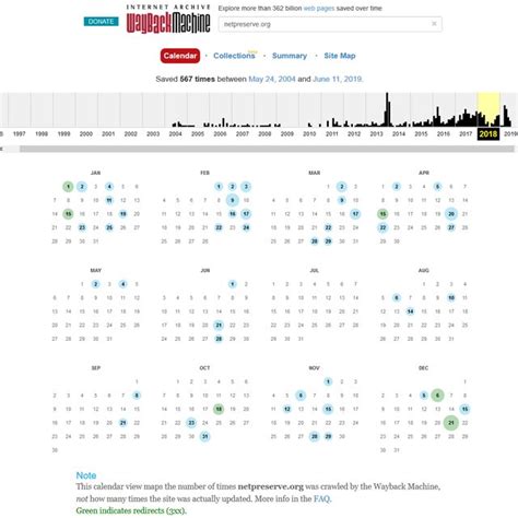 Image result for HTTP Internet Archive