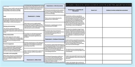 Prevent Duty Self-Assessment Tool (teacher made) - Twinkl
