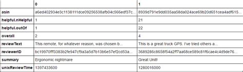 JSON API Response to Pandas Data Frame 的图像结果