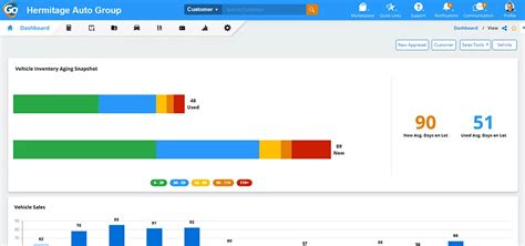 Dealer Accounting Software 的图像结果