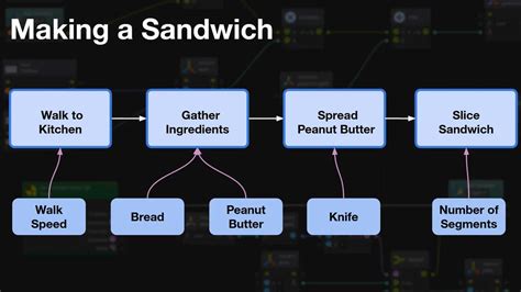 Image result for Unity 3D Visual Scripting Game Pad